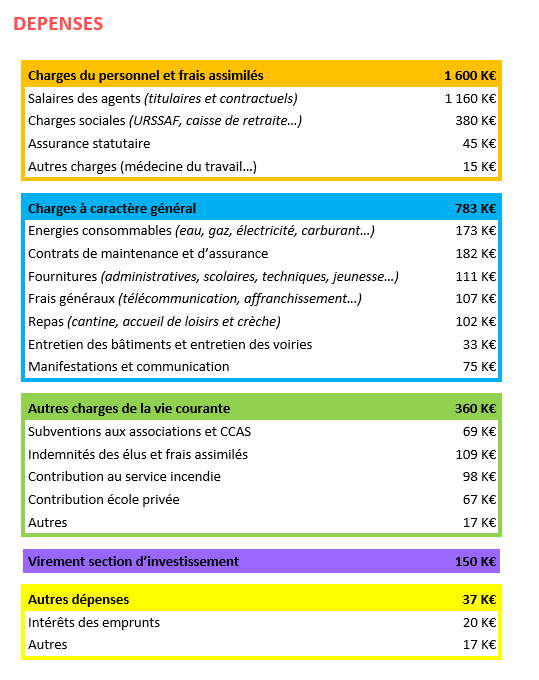 Dépenses 2025